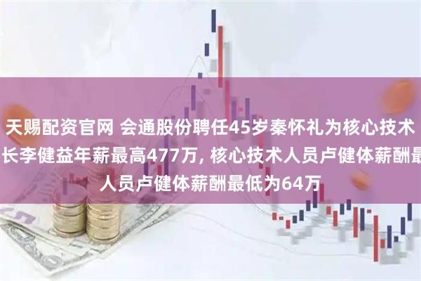 天赐配资官网 会通股份聘任45岁秦怀礼为核心技术人员, 董事长李健益年薪最高477万, 核心技术人员卢健体薪酬最低为64万